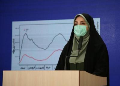 کرونا 79 خانواده دیگر را در ایران عزادار کرد